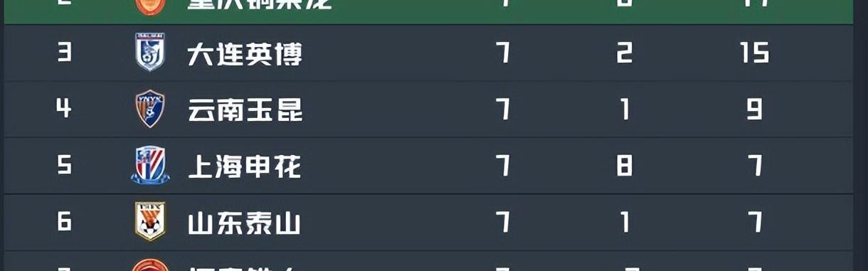 开云在线直播-重庆铜梁龙VS西海岸：阿马杜坐镇，向余望领衔前场，海归新星冲锋